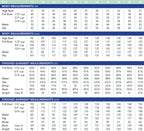 Roseclair Dress By Cashmerette Sizes 12-32