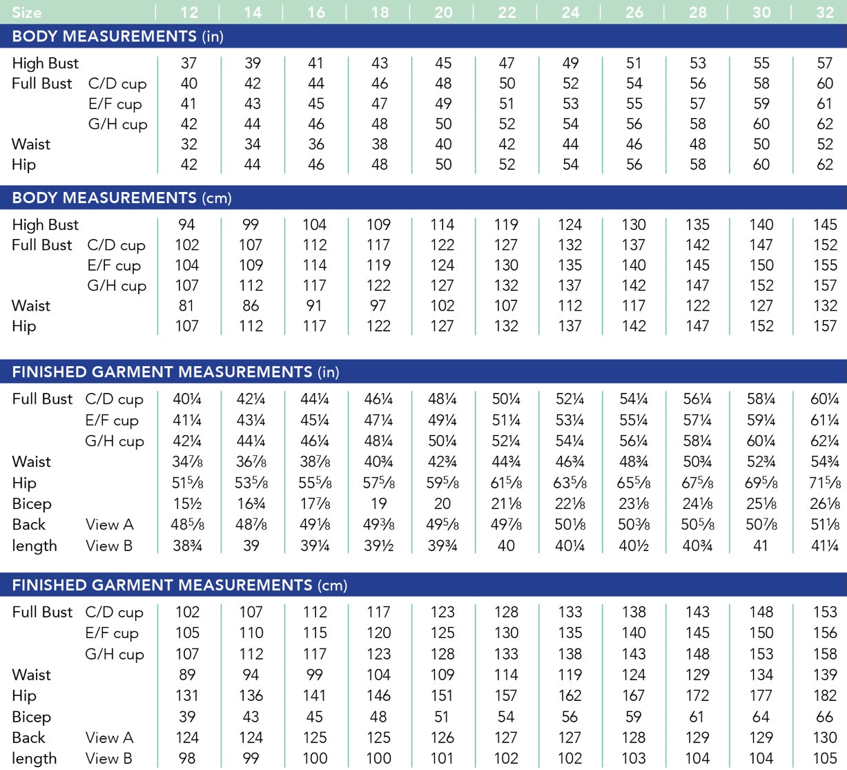 Roseclair Dress By Cashmerette Sizes 12-32