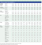 Cashmerette Grafton Dress, Top And Skirt Sizes 12-32