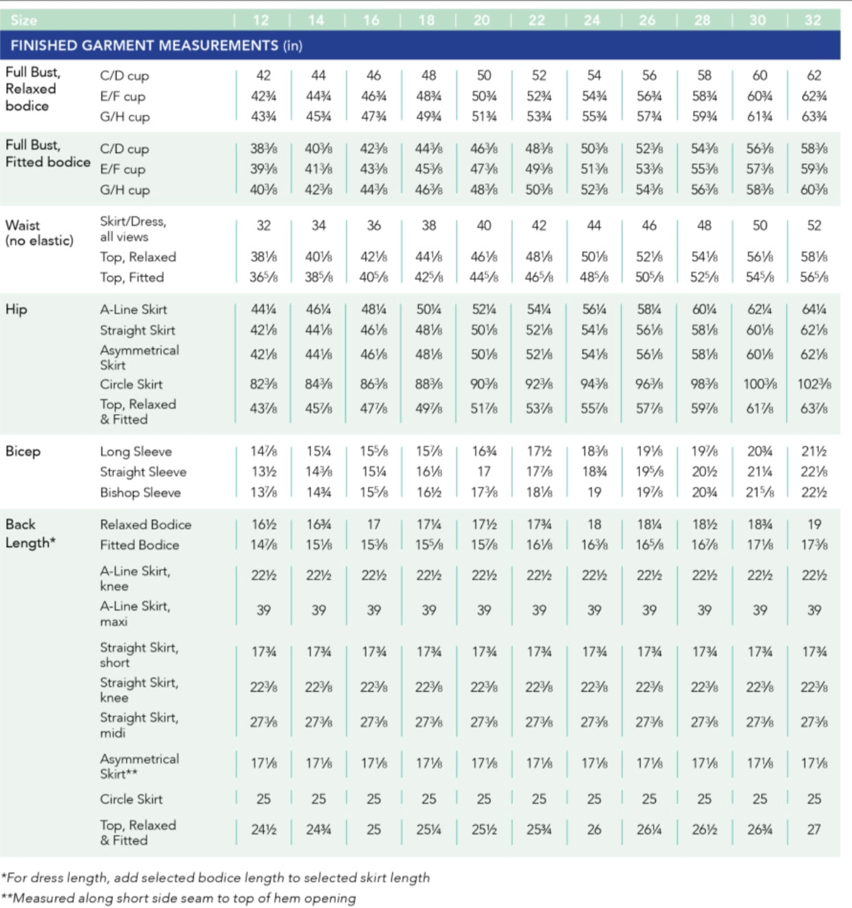 Cashmerette Grafton Dress, Top And Skirt Sizes 12-32